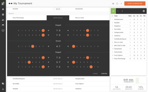 Multi-group qualification view with multiple disciplines